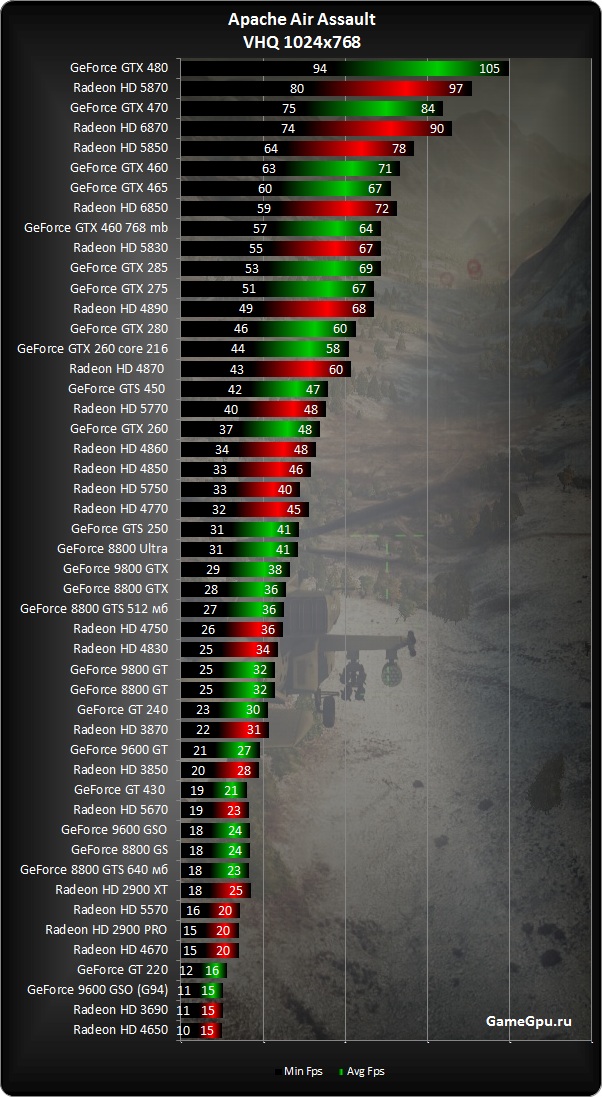 Обновить драйвер nvidia geforce 9600 gso 512