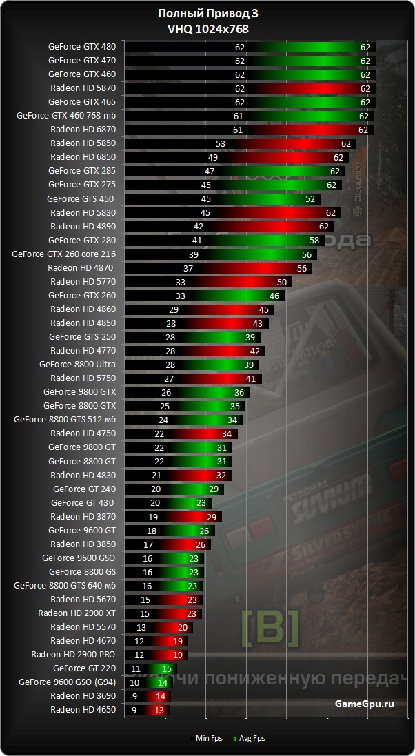 Nvidia Geforce 8800 Gts Драйвер