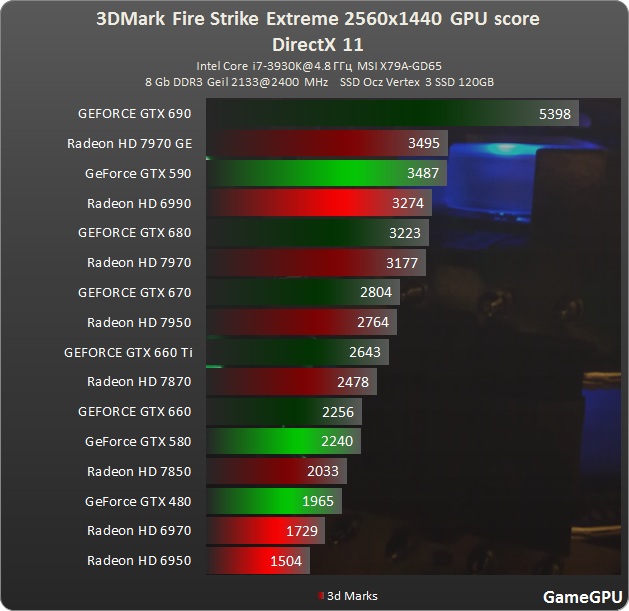 Fire Strike 2560x1440